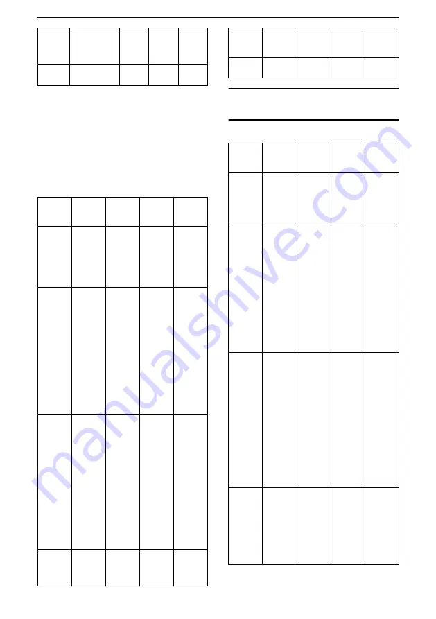 Xylem Lowara ResiBoost MMW Series Скачать руководство пользователя страница 125