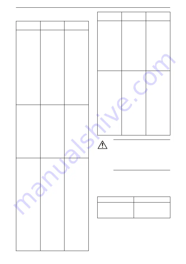 Xylem Lowara ResiBoost MMW Series Скачать руководство пользователя страница 130