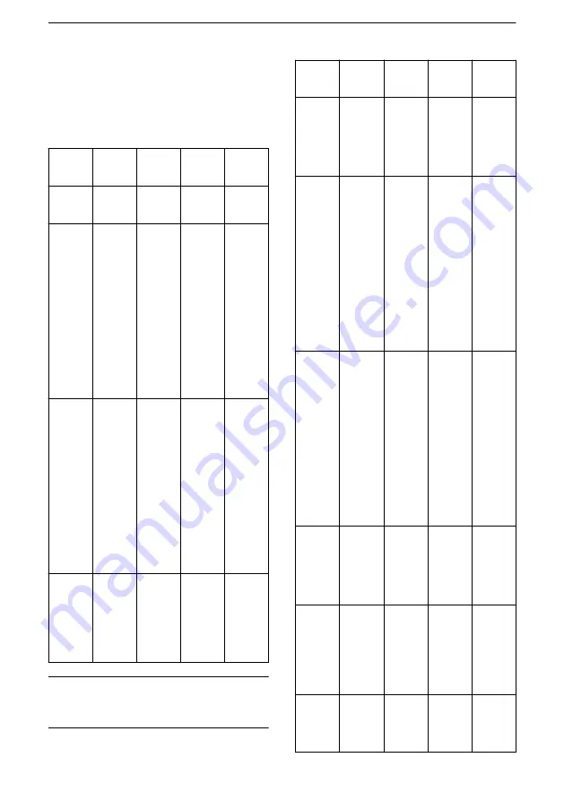 Xylem Lowara ResiBoost MMW Series Installation, Operation And Maintenance Manual Download Page 147