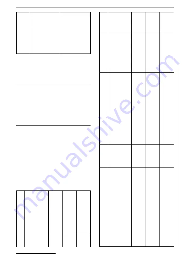 Xylem Lowara ResiBoost MMW Series Installation, Operation And Maintenance Manual Download Page 189