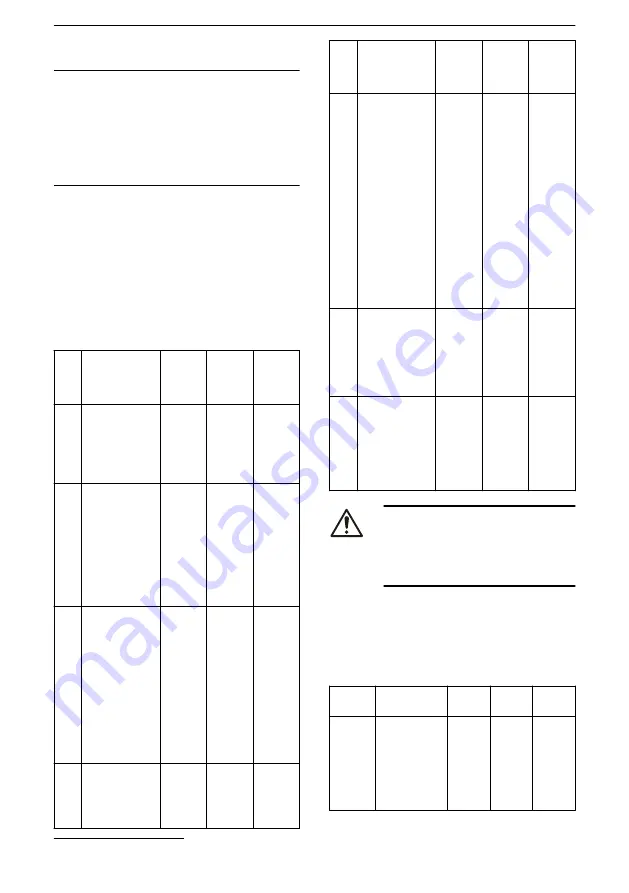 Xylem Lowara ResiBoost MMW Series Installation, Operation And Maintenance Manual Download Page 211