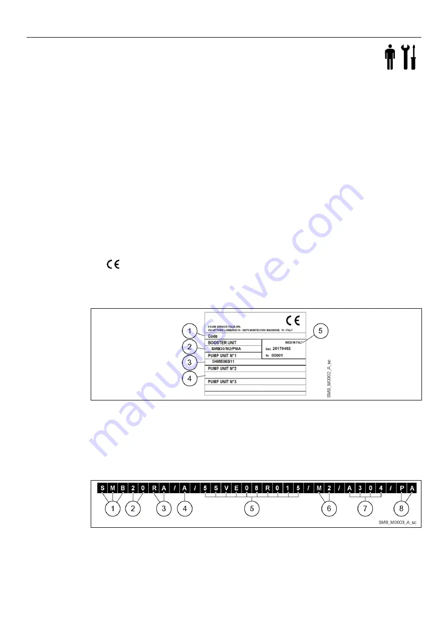 Xylem LOWARA SMB /HME Series Скачать руководство пользователя страница 11