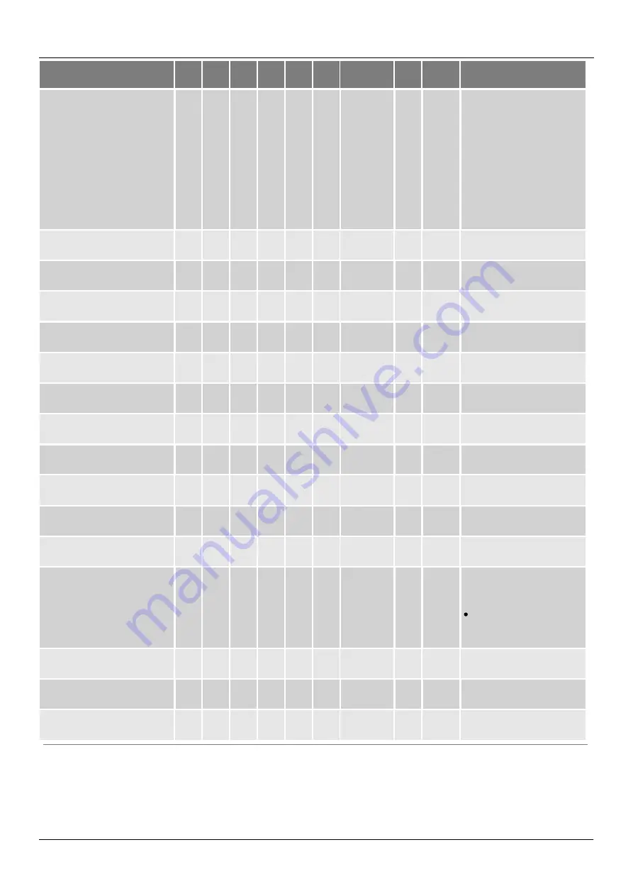 Xylem MJK Chatter E-MAIL User Manual Download Page 196