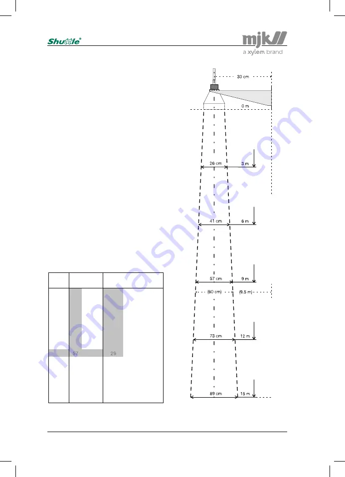 Xylem MJK Shuttle Manual Download Page 43