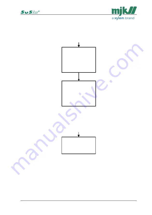 Xylem MJK SuSix Installation And User Manual Download Page 78