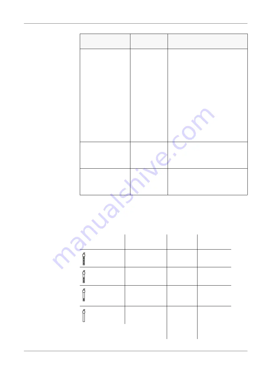 Xylem Multi 3620 IDS Operating Manual Download Page 39