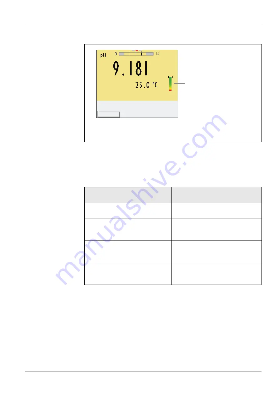 Xylem Multi 3620 IDS Скачать руководство пользователя страница 42