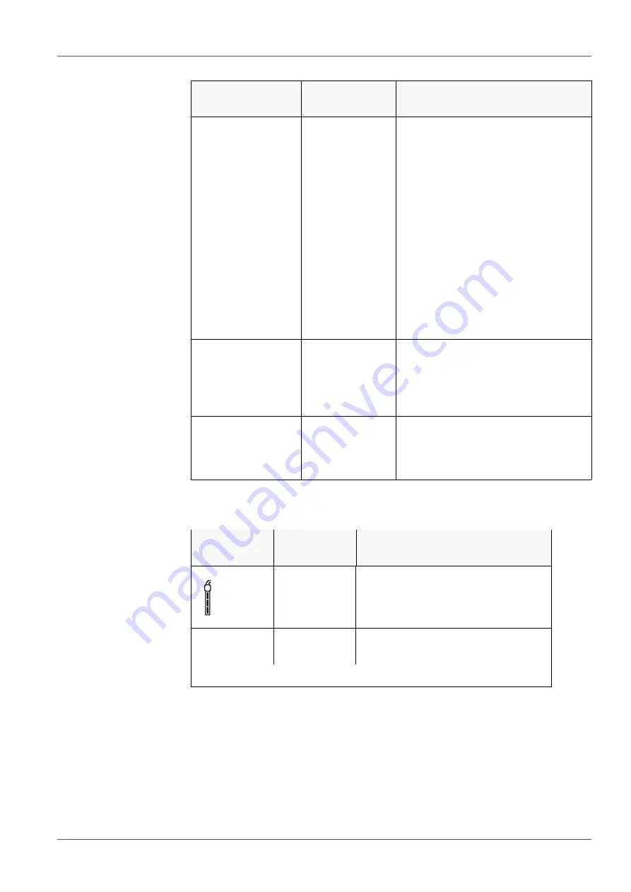 Xylem Multi 3620 IDS Скачать руководство пользователя страница 61