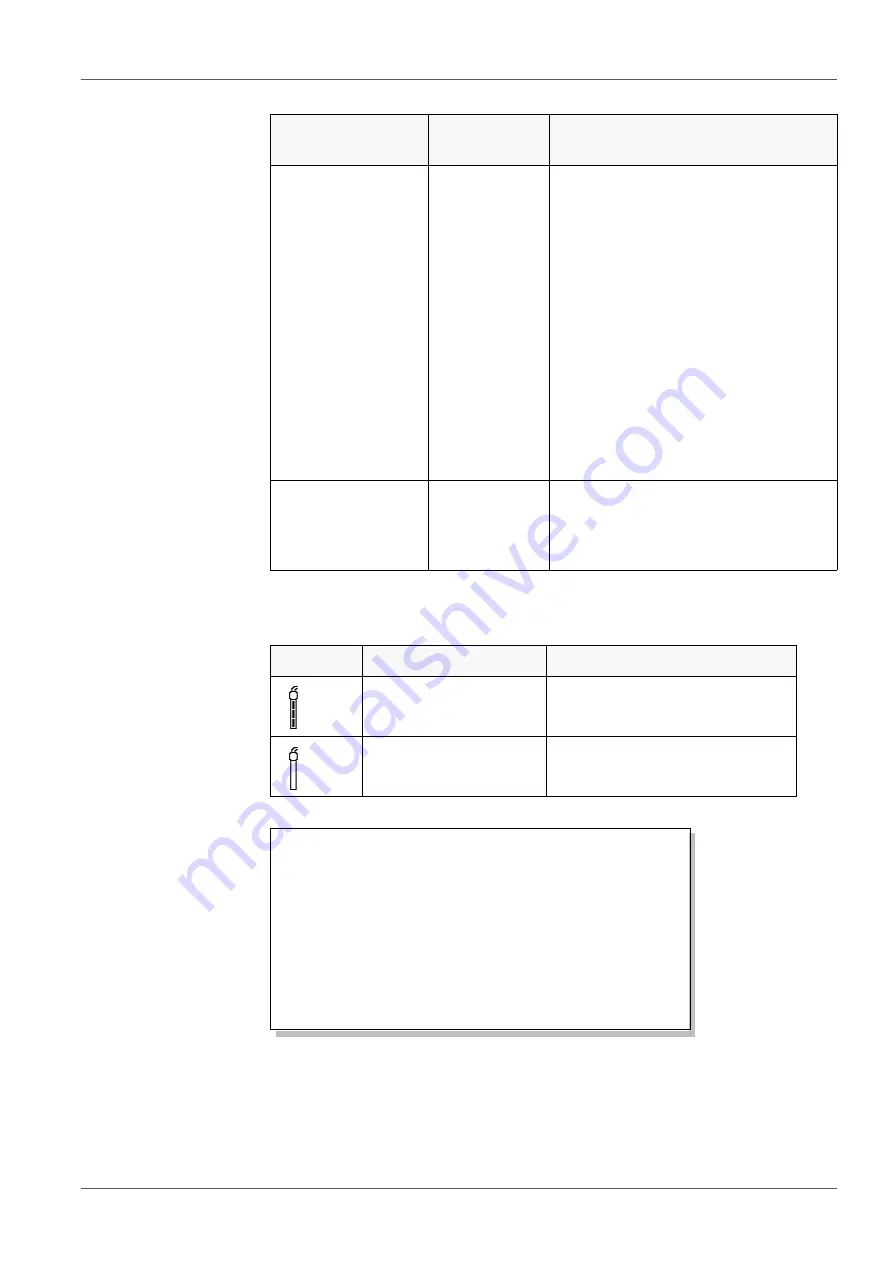 Xylem Multi 3620 IDS Скачать руководство пользователя страница 69