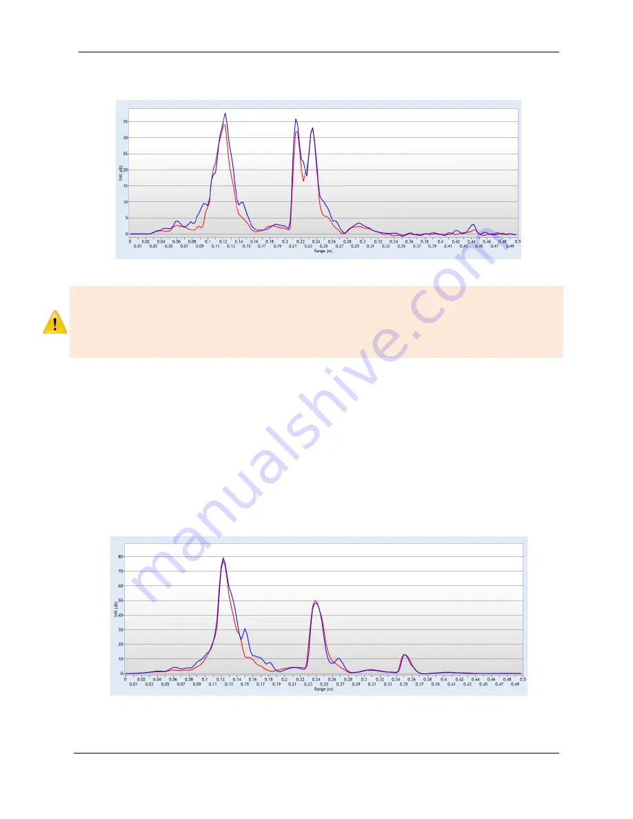 Xylem SonTek FlowTracker2 User Manual Download Page 104