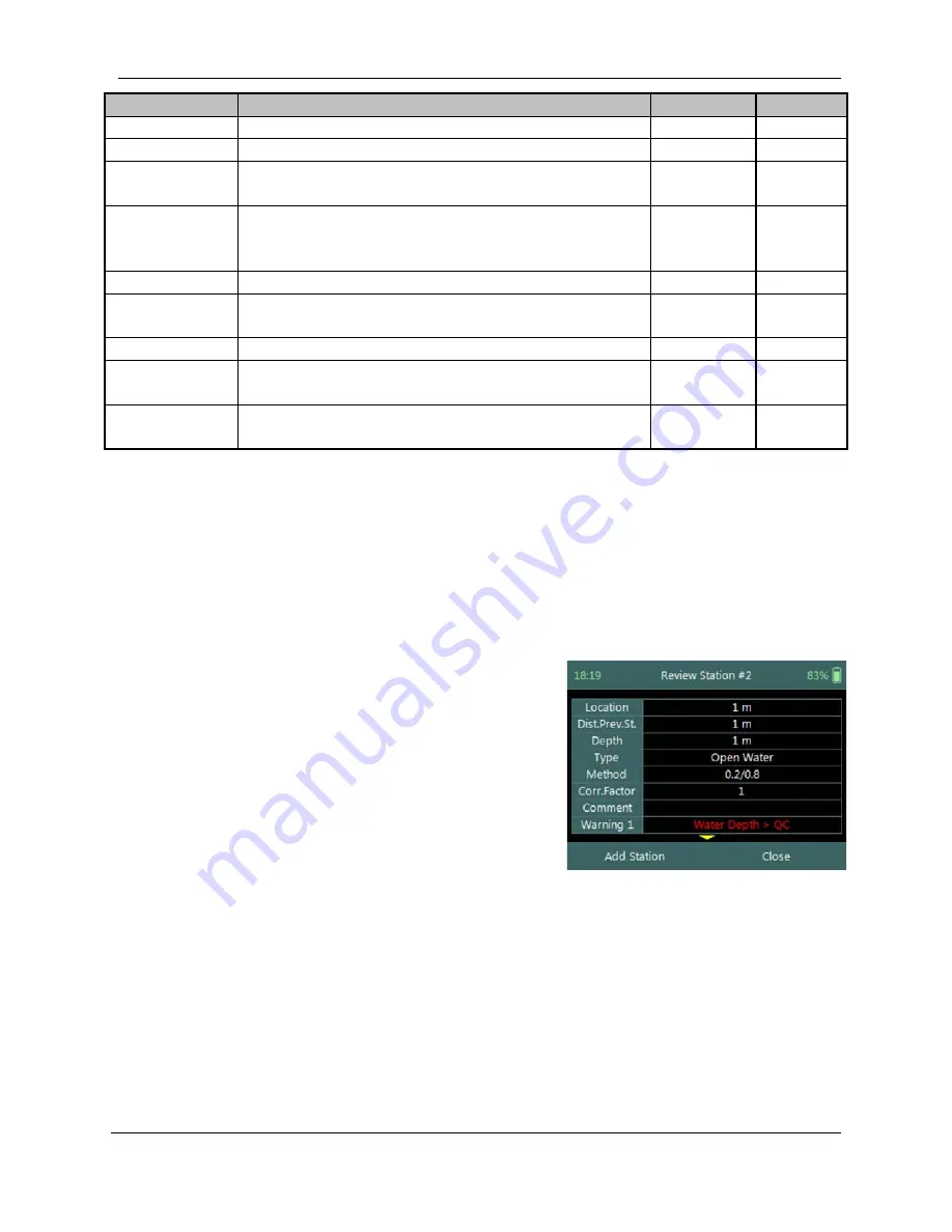 Xylem SonTek FlowTracker2 Скачать руководство пользователя страница 144