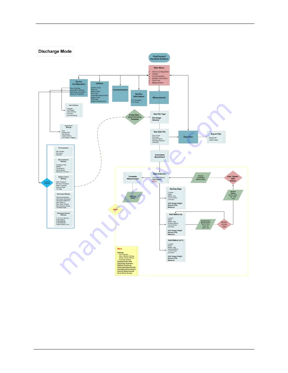 Xylem SonTek FlowTracker2 User Manual Download Page 299