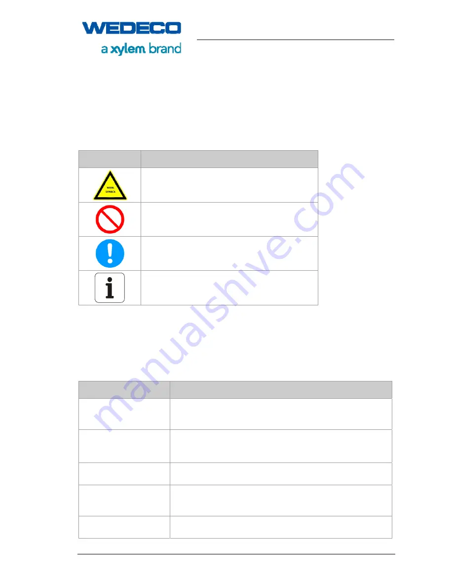 Xylem WEDECO EFFIZON SMOevo Series Manual Download Page 8