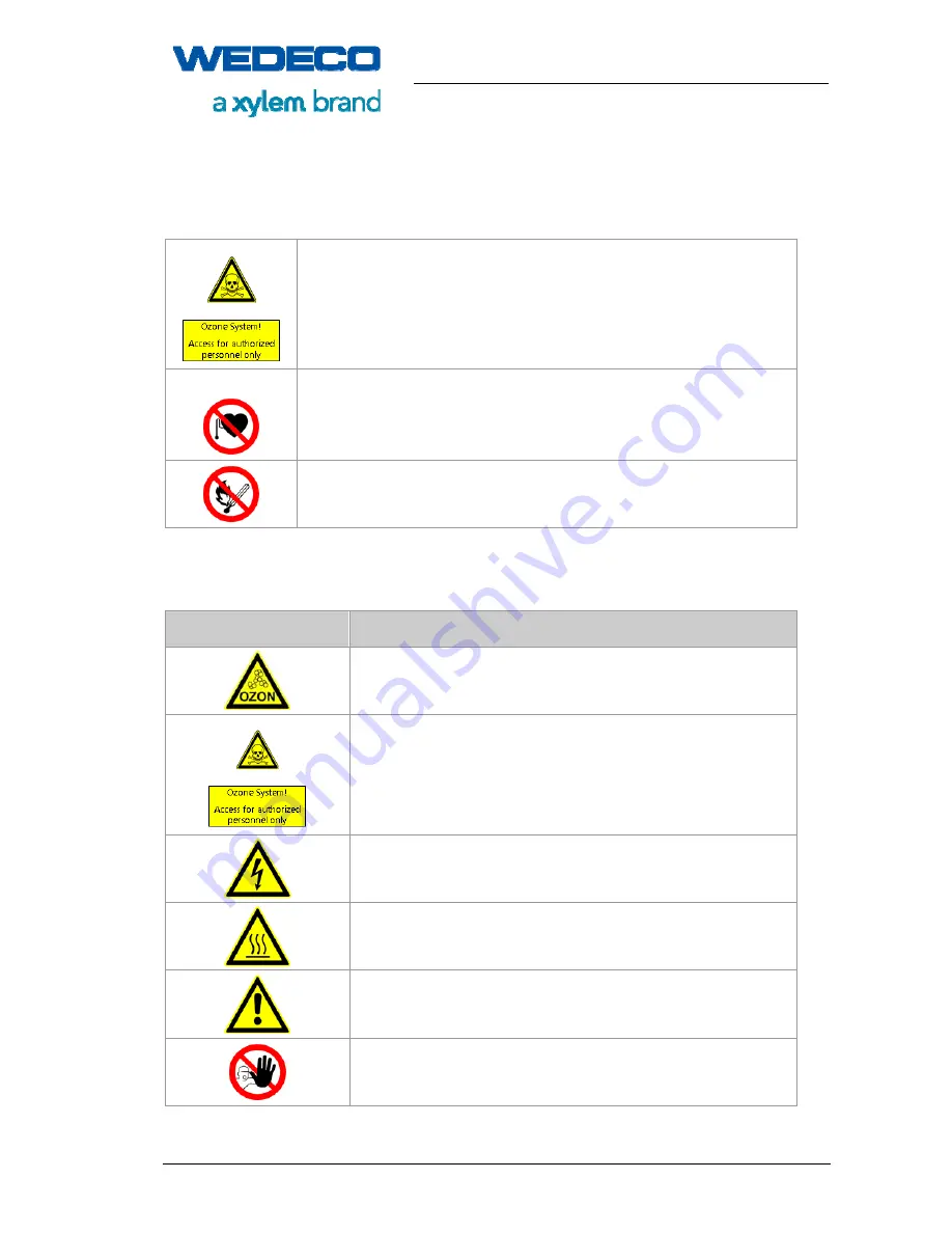 Xylem WEDECO EFFIZON SMOevo Series Manual Download Page 14