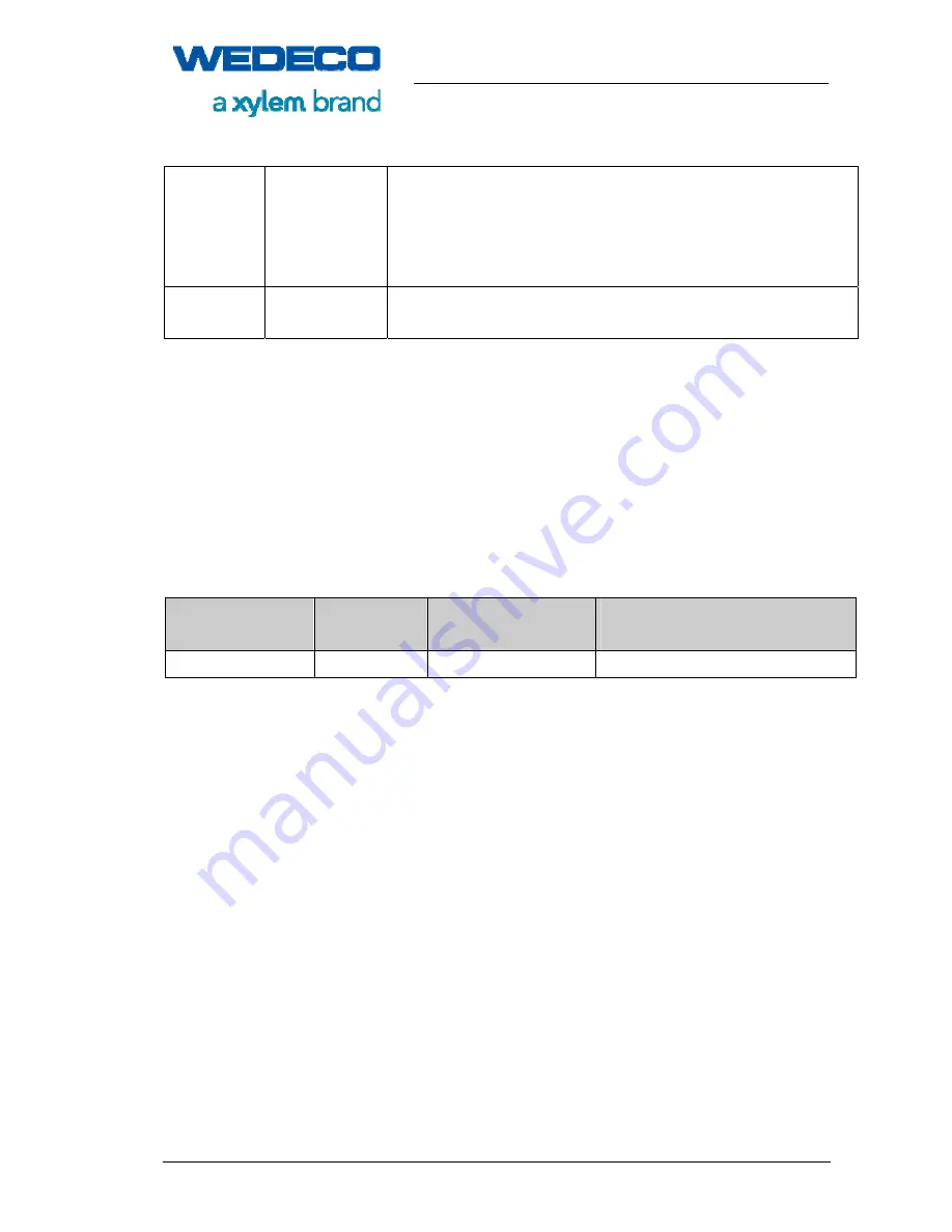 Xylem WEDECO EFFIZON SMOevo Series Manual Download Page 49