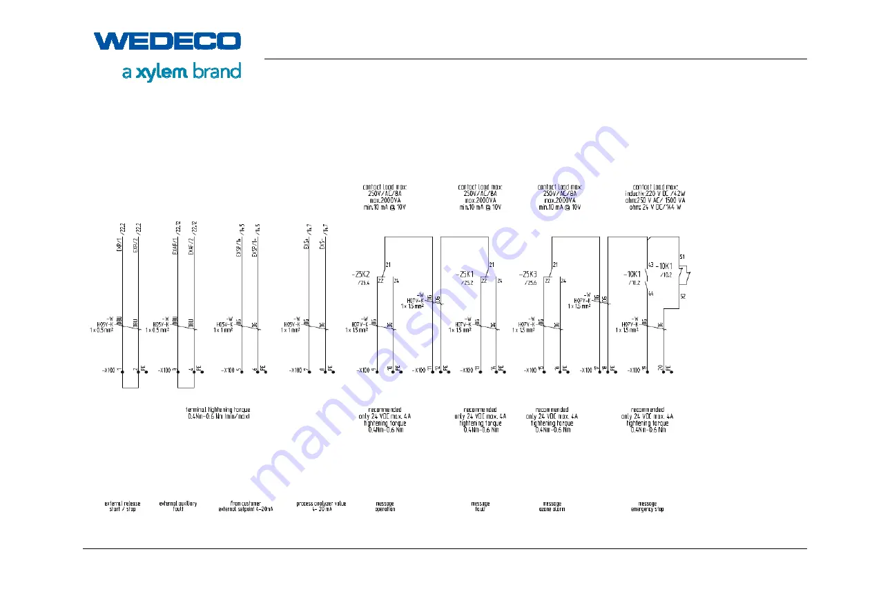 Xylem WEDECO SMOevo PLUS Series Original Manual Download Page 35