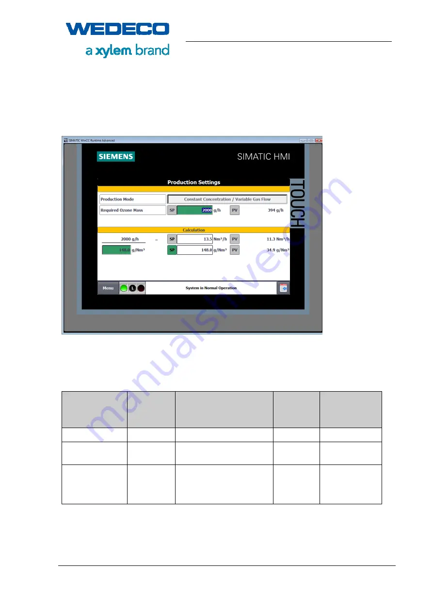 Xylem WEDECO SMOevo PLUS Series Original Manual Download Page 102