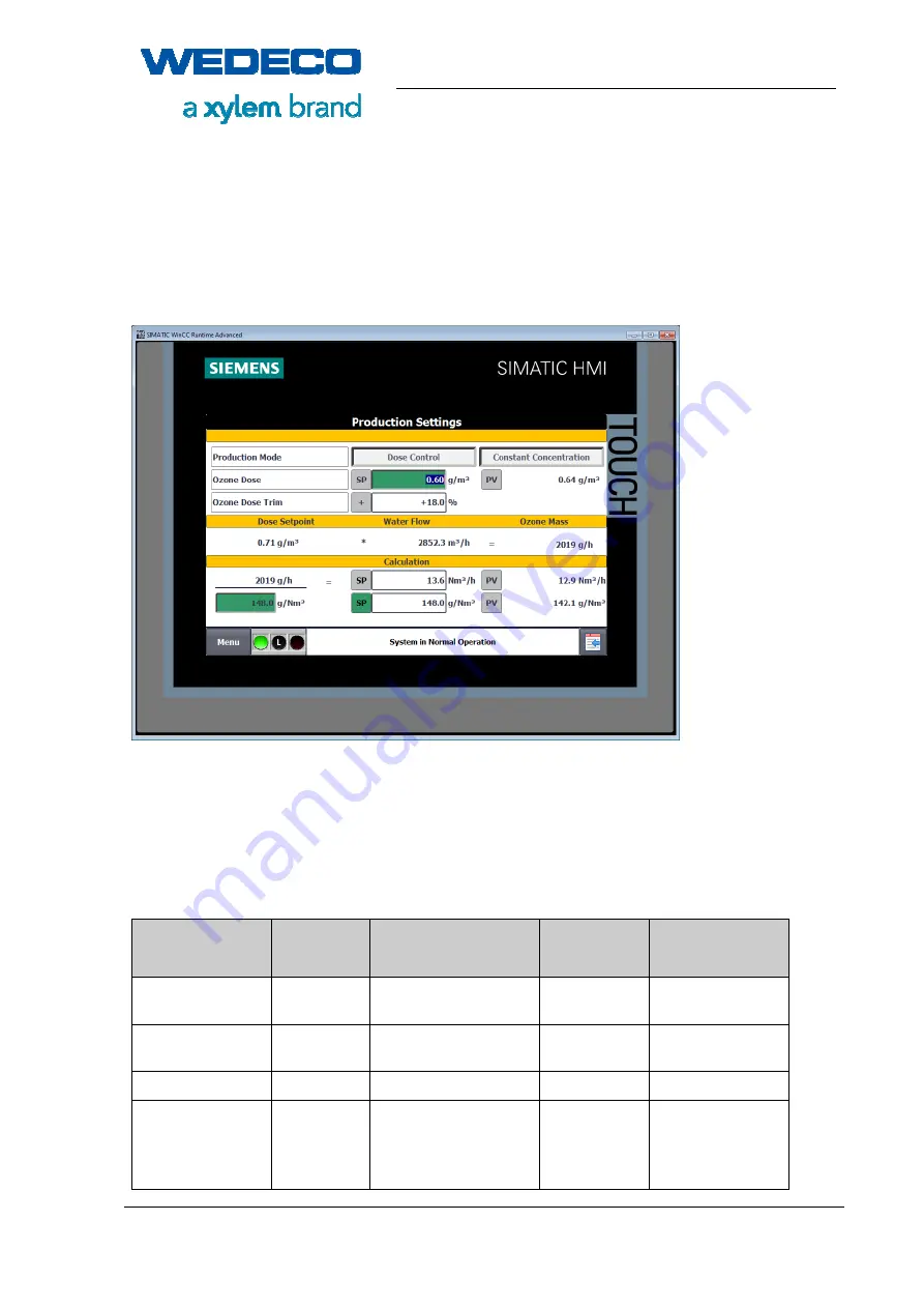 Xylem WEDECO SMOevo PLUS Series Original Manual Download Page 106