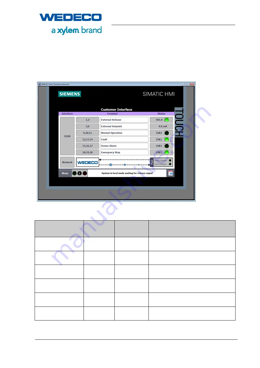 Xylem WEDECO SMOevo PLUS Series Original Manual Download Page 129