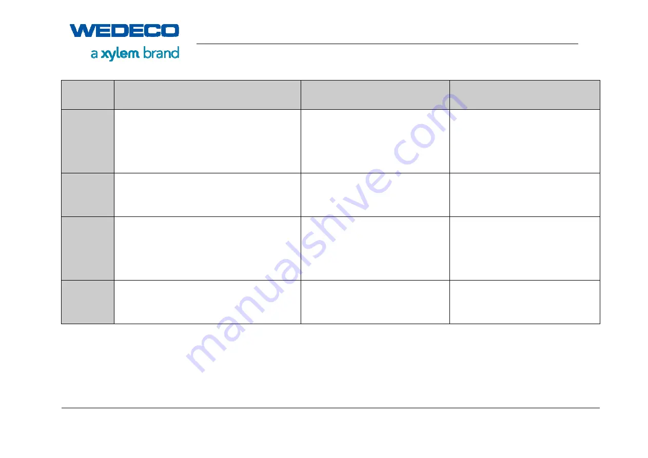 Xylem WEDECO SMOevo PLUS Series Original Manual Download Page 138