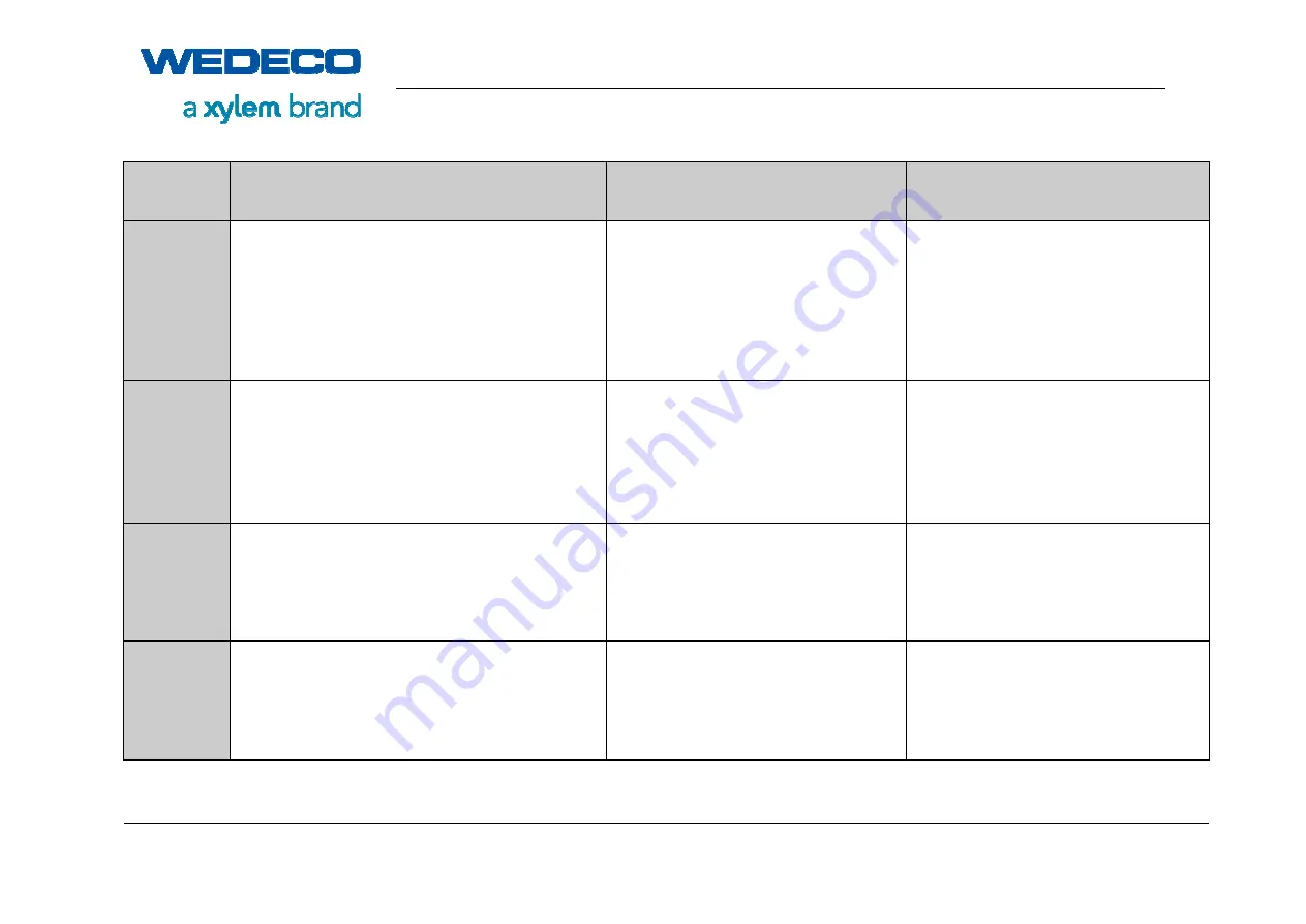 Xylem WEDECO SMOevo PLUS Series Скачать руководство пользователя страница 144