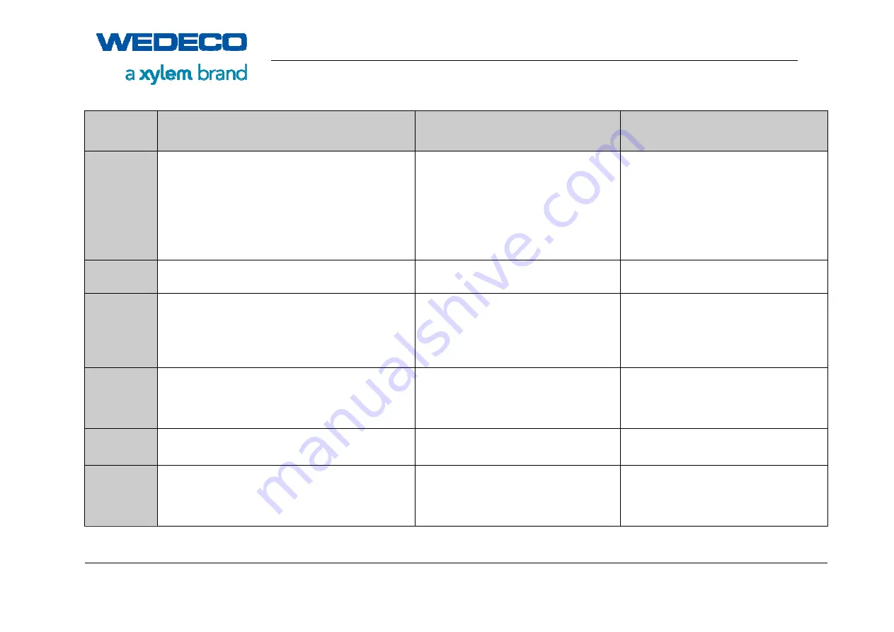 Xylem WEDECO SMOevo PLUS Series Original Manual Download Page 149