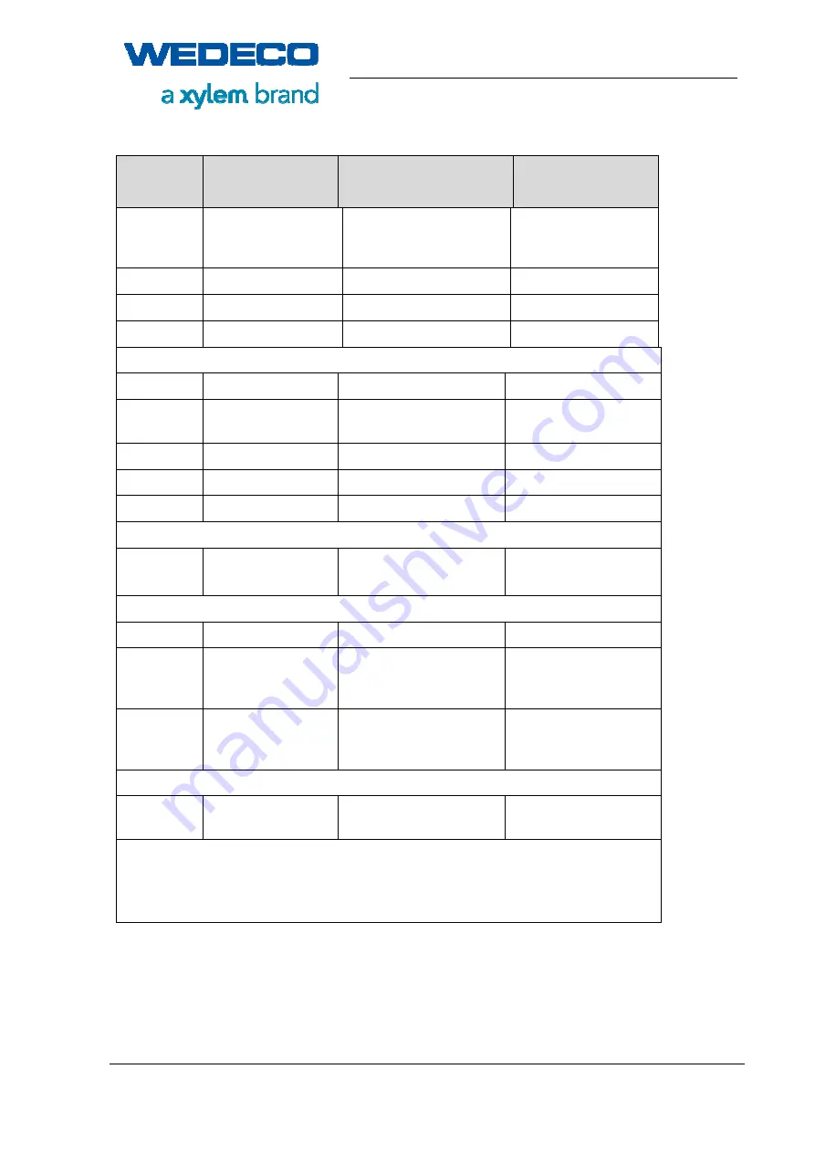 Xylem WEDECO SMOevo PLUS Series Original Manual Download Page 168