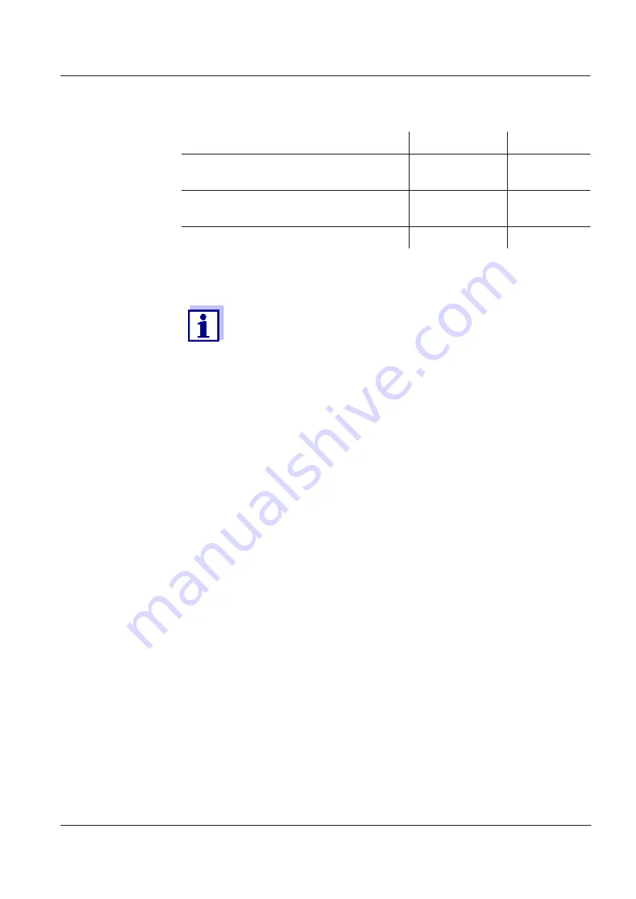 Xylem wtw CarboVis 701 IQ TS Operating Manual Download Page 43