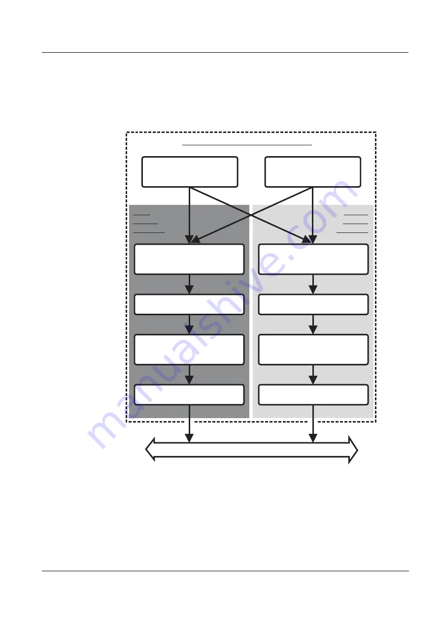 Xylem WTW ColorVis 705 IQ Operating Manual Download Page 23