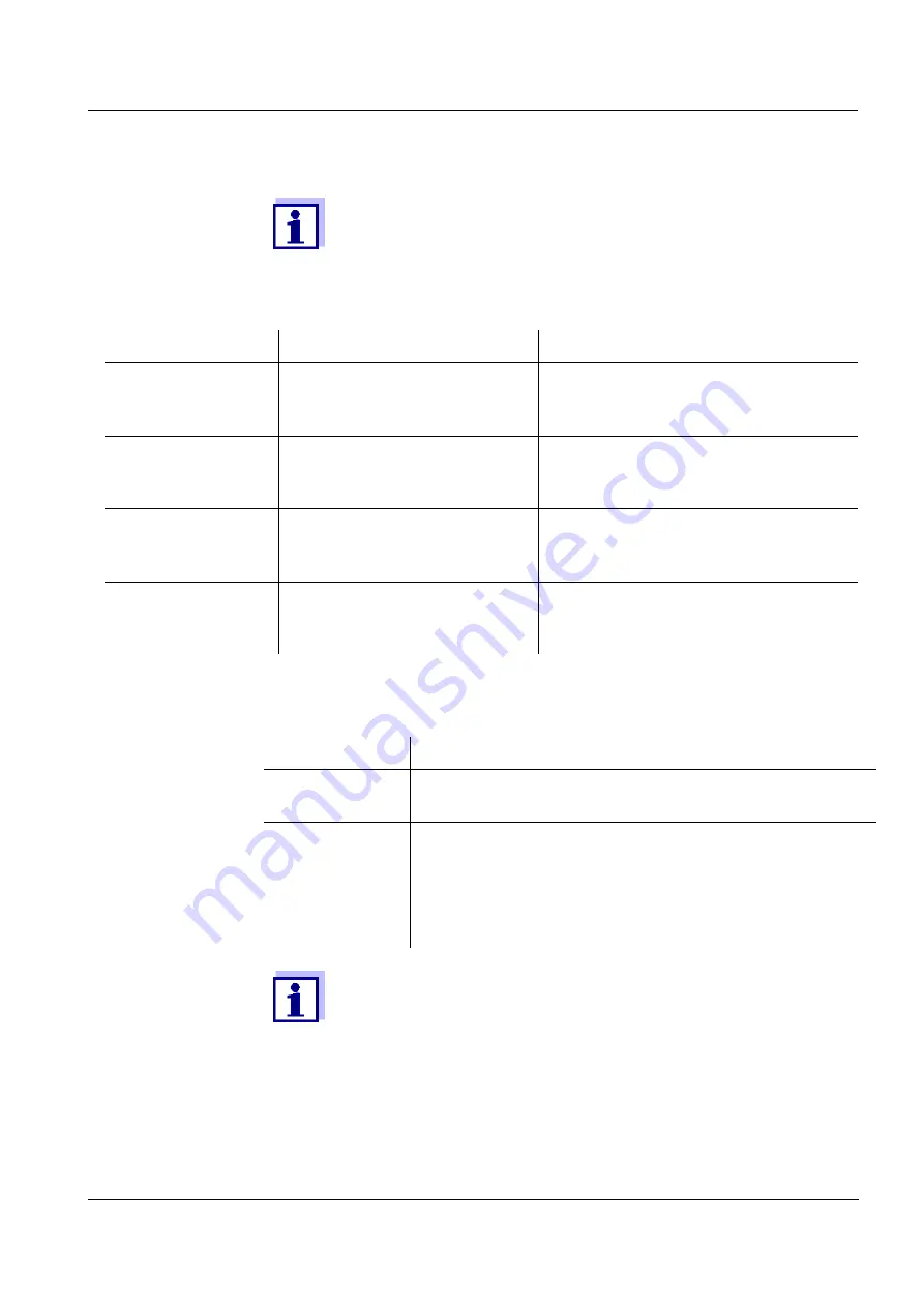 Xylem WTW ColorVis 705 IQ Operating Manual Download Page 29