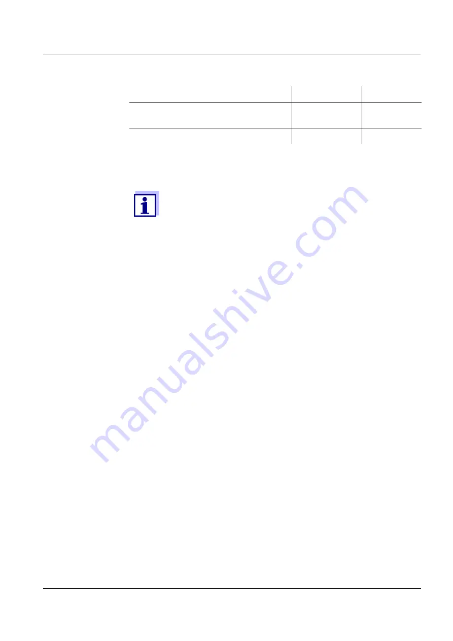 Xylem WTW ColorVis 705 IQ Operating Manual Download Page 41