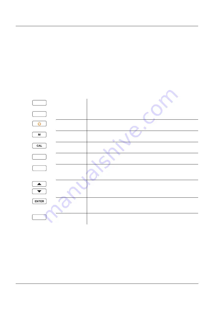 Xylem WTW Cond 7310 Quick Start Manual Download Page 18