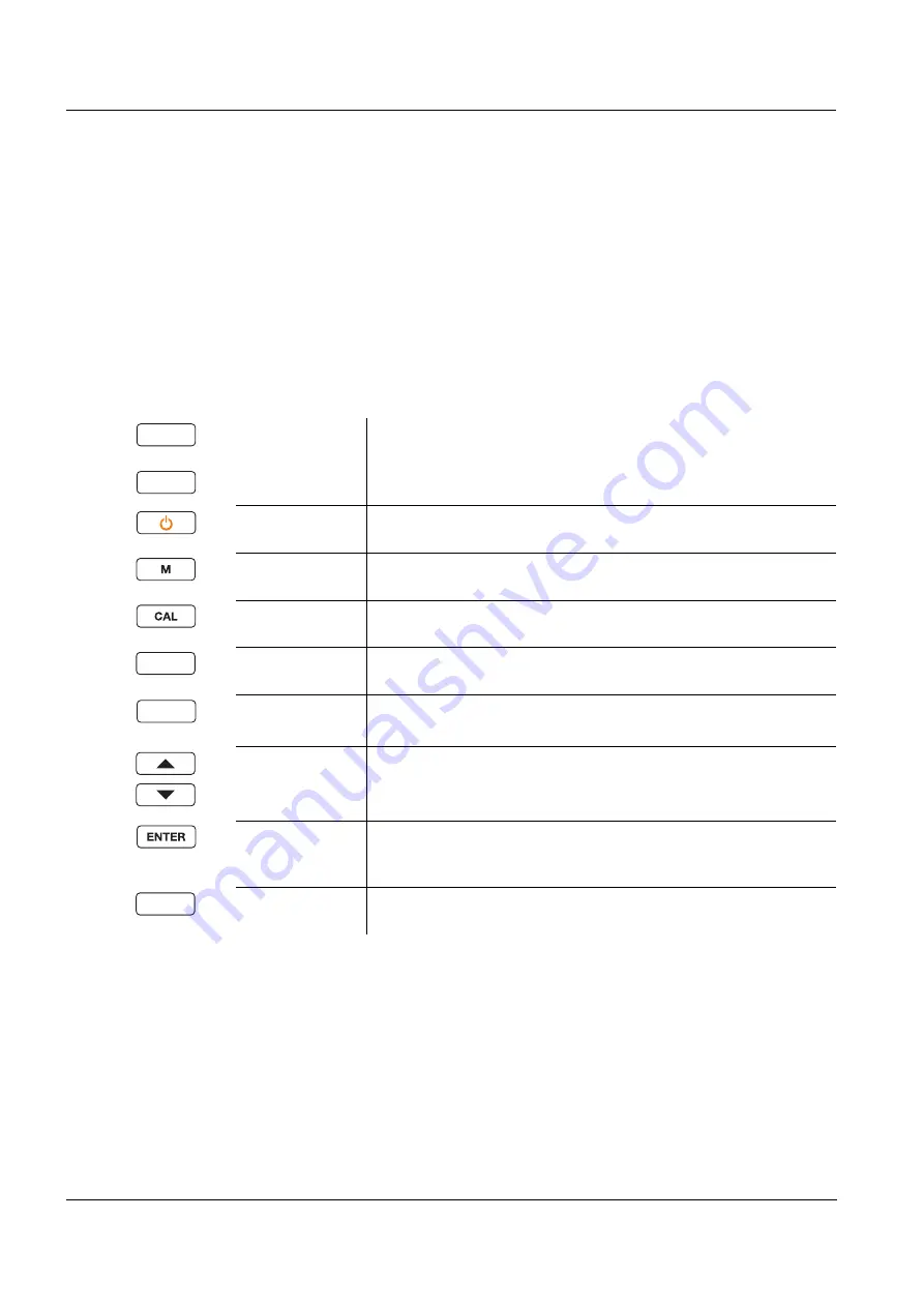 Xylem WTW Cond 7310 Quick Start Manual Download Page 20