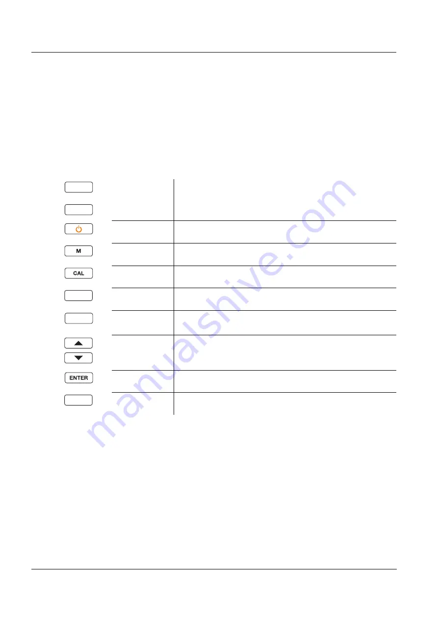 Xylem WTW Cond 7310 Quick Start Manual Download Page 24