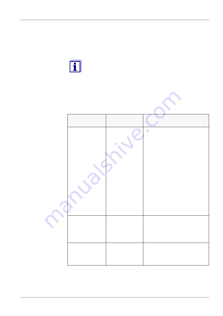 Xylem WTW Multi 9430 Скачать руководство пользователя страница 76