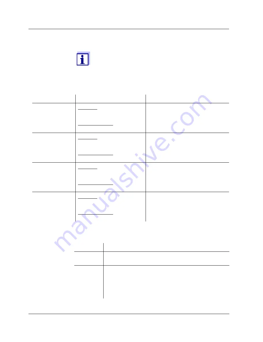 Xylem WTW NiCaVis 705 IQ TS Operating Manual Download Page 30