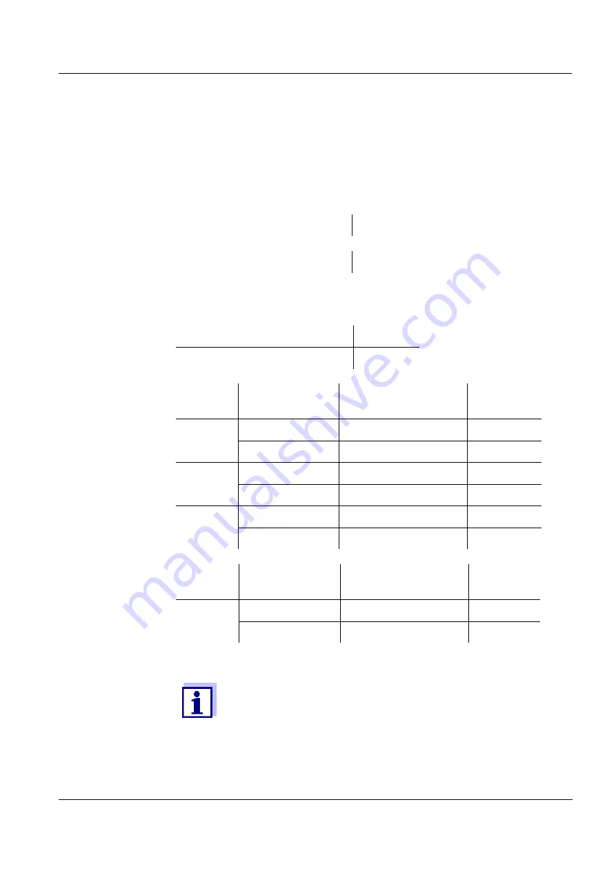 Xylem wtw NitraVis 705 IQ Operating Manual Download Page 43