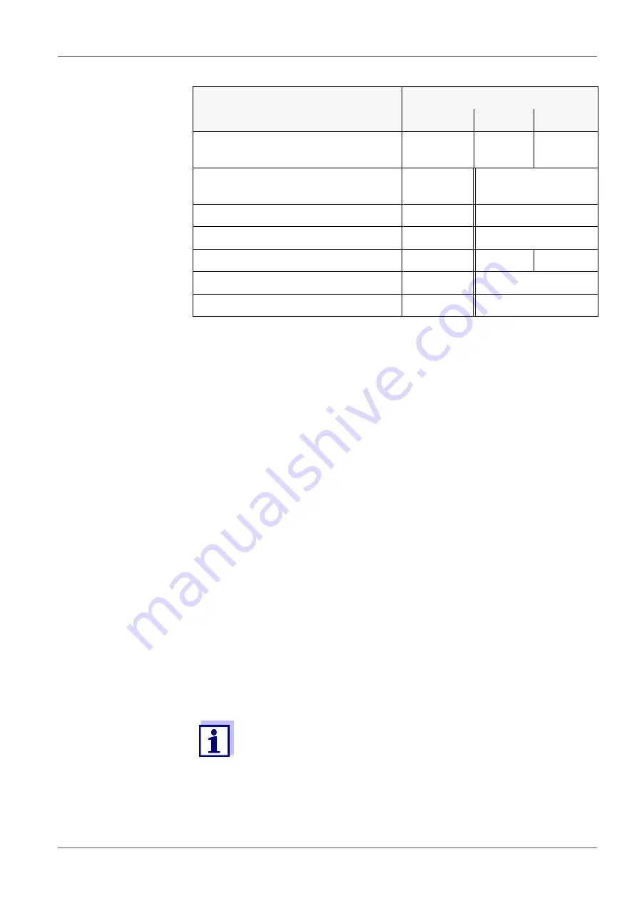 Xylem WTW OxiTop-i Operating Manual Download Page 6