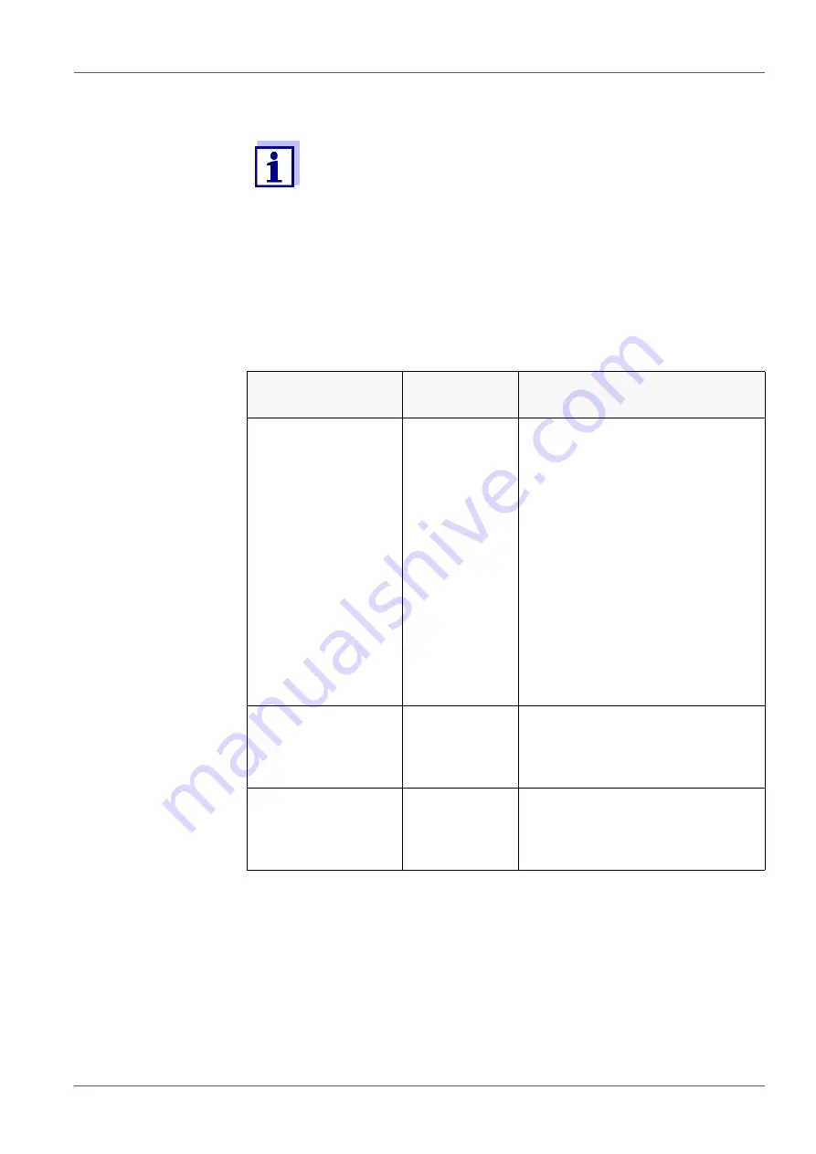 Xylem WTW OxiTop-IDS Multi 3630 IDS Operating Manual Download Page 54