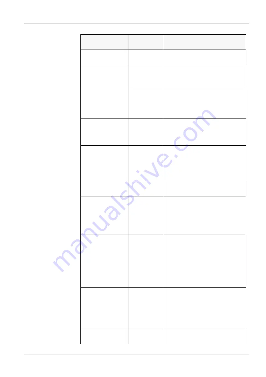 Xylem WTW OxiTop-IDS Multi 3630 IDS Скачать руководство пользователя страница 81