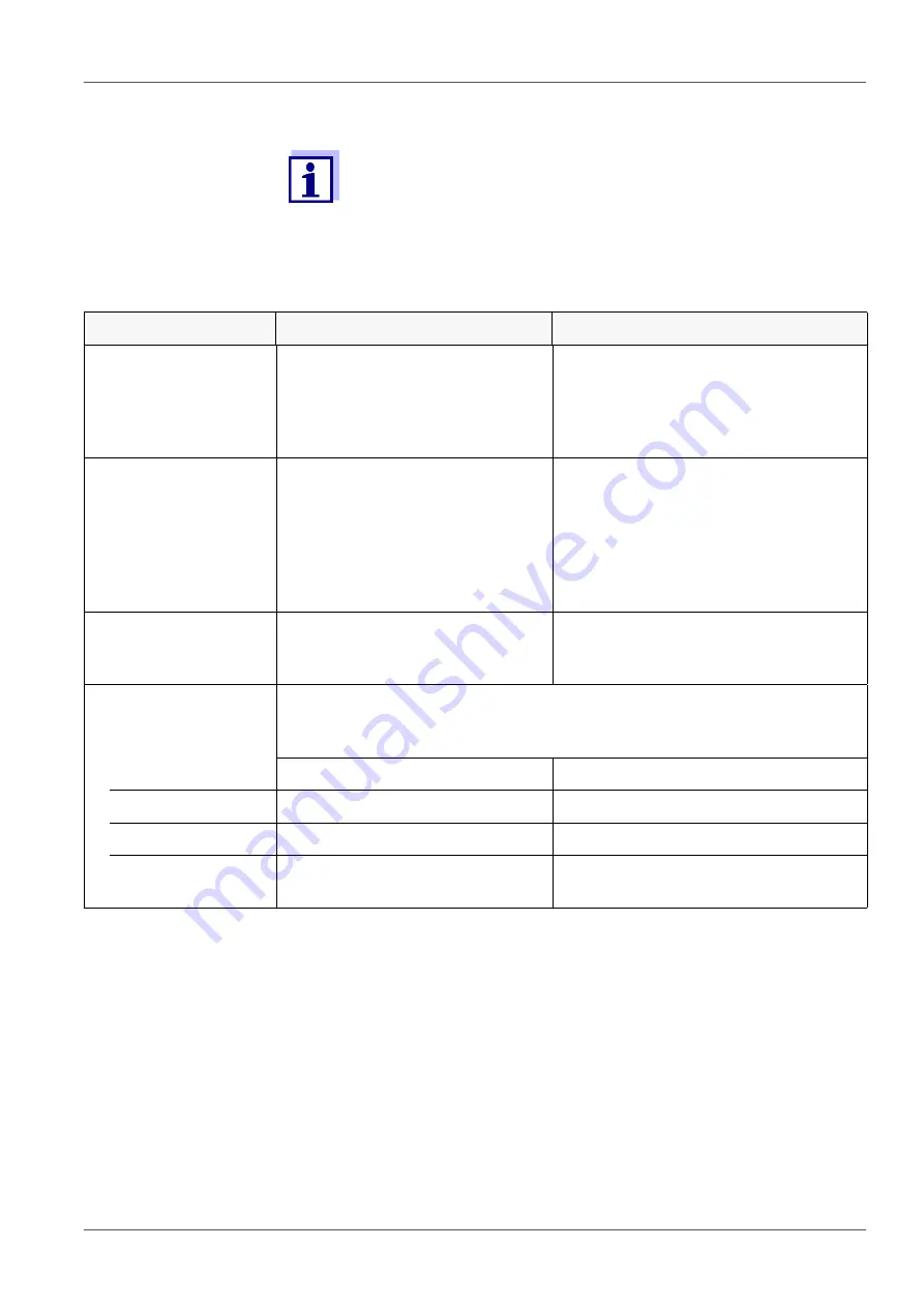 Xylem WTW OxiTop-IDS Operating Manual Download Page 18