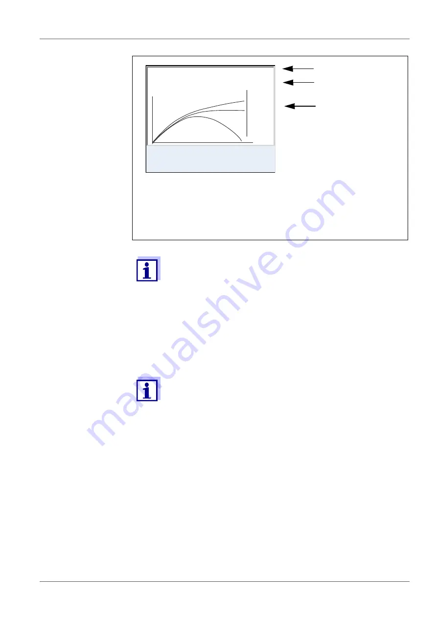 Xylem WTW OxiTop-IDS Operating Manual Download Page 28