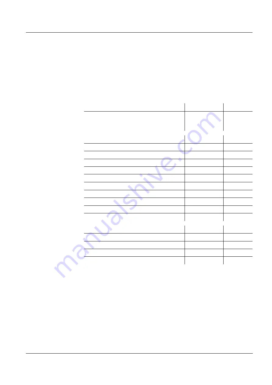 Xylem WTW SensoLyt 900 Operating Manual Download Page 9