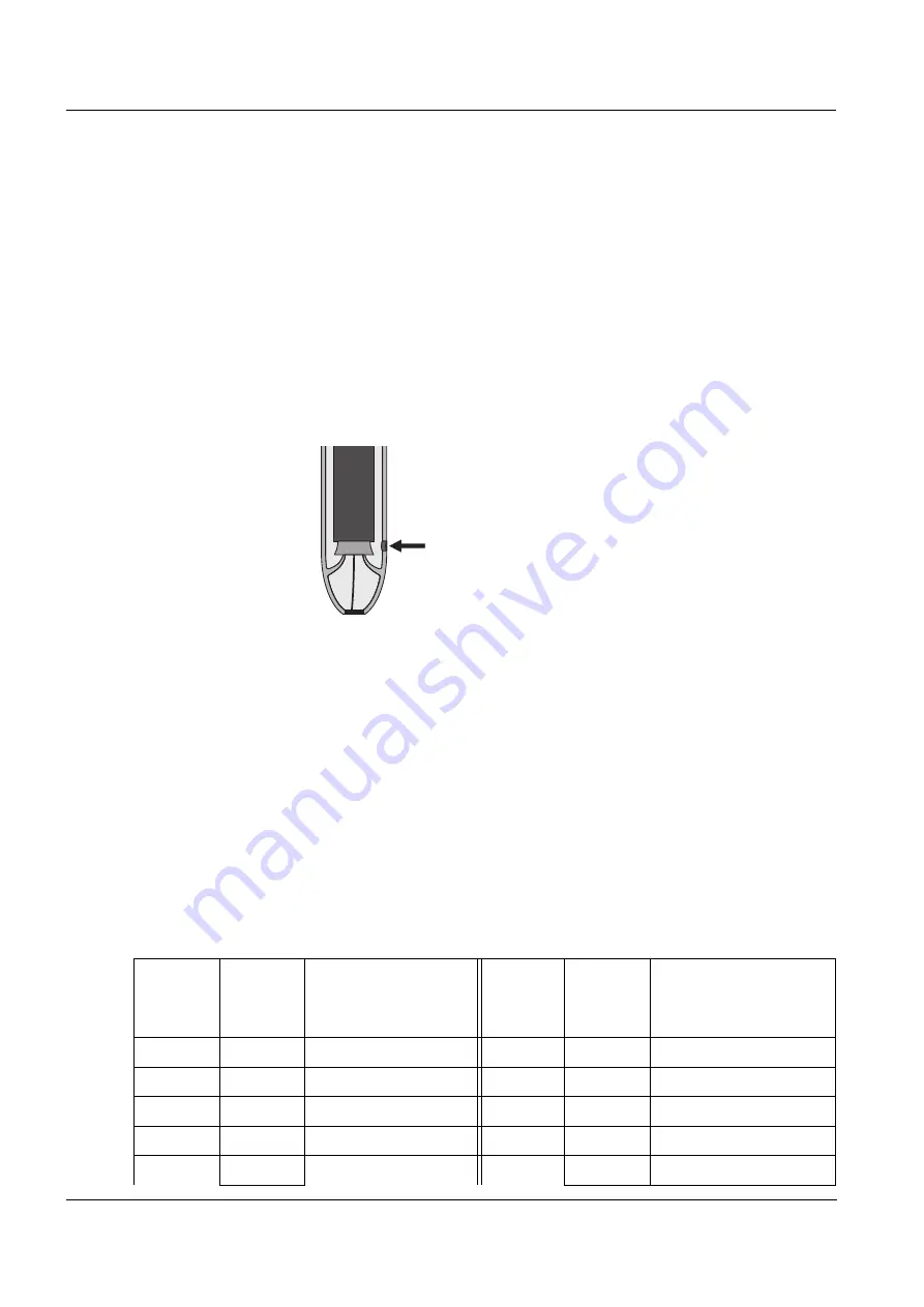 Xylem WTW SenTix ORP-T 900 Operation Manual Download Page 6