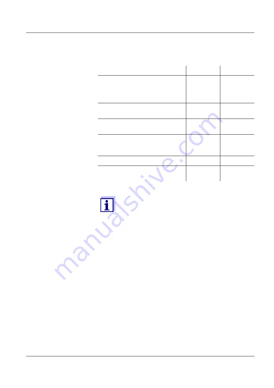 Xylem WTW TriOxmatic 690 Operating Manual Download Page 31