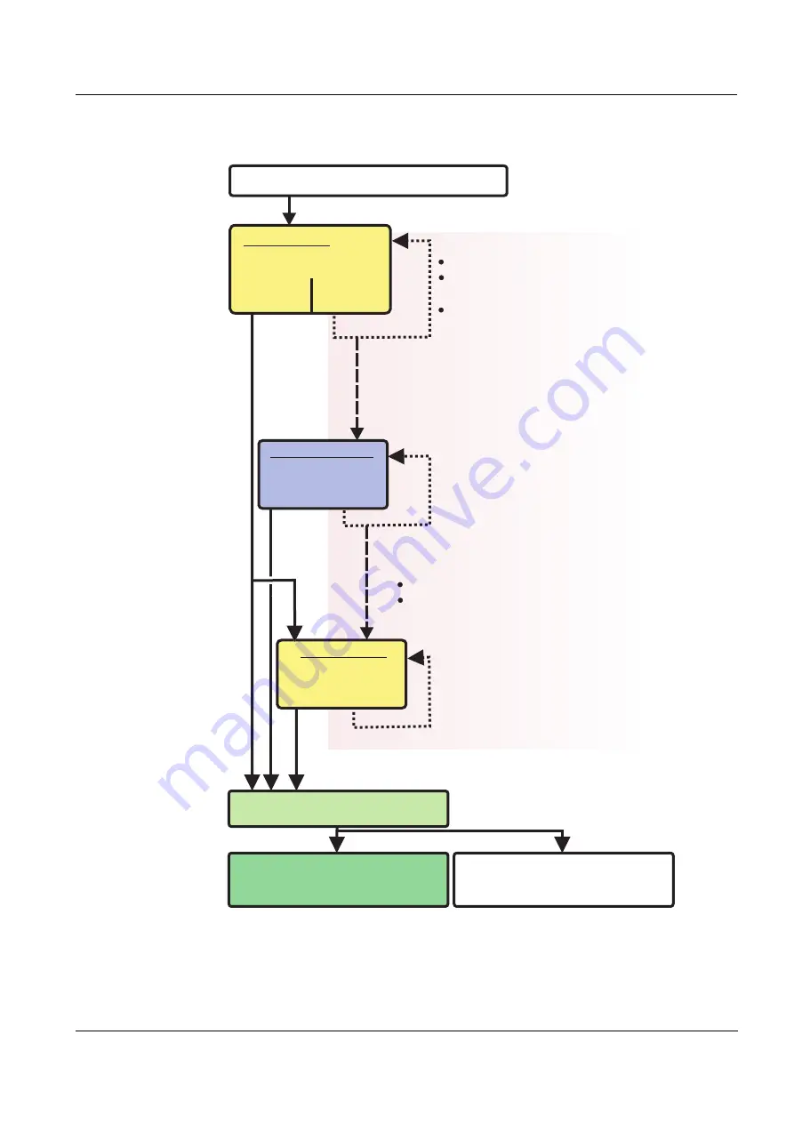 Xylem WTW UV 701 IQ SAC Скачать руководство пользователя страница 31