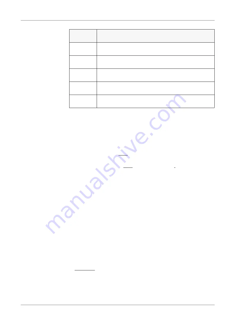 Xylem YSI pH/ISE 1320 Operation Manual Download Page 21