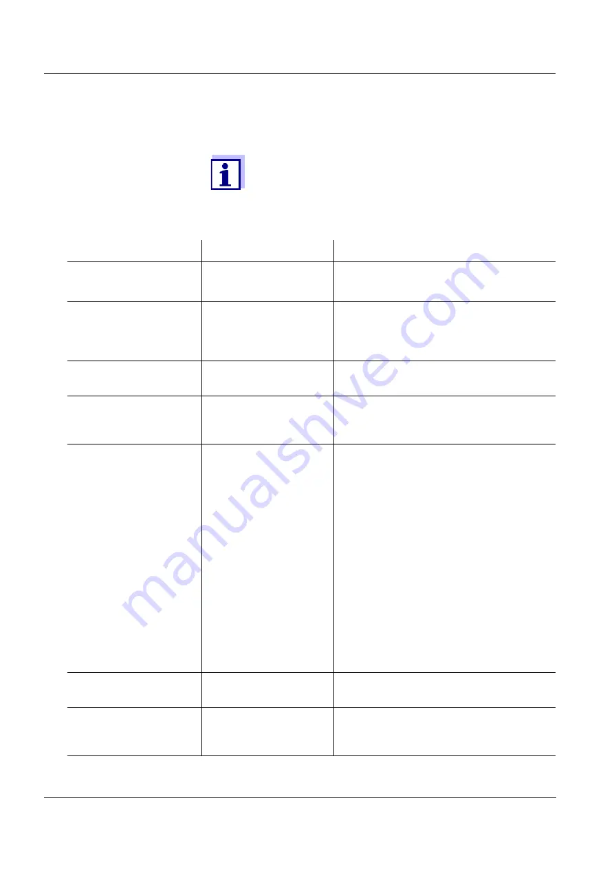 Xylem YSI VARiON Plus 700 IQ H Operating Manual Download Page 26