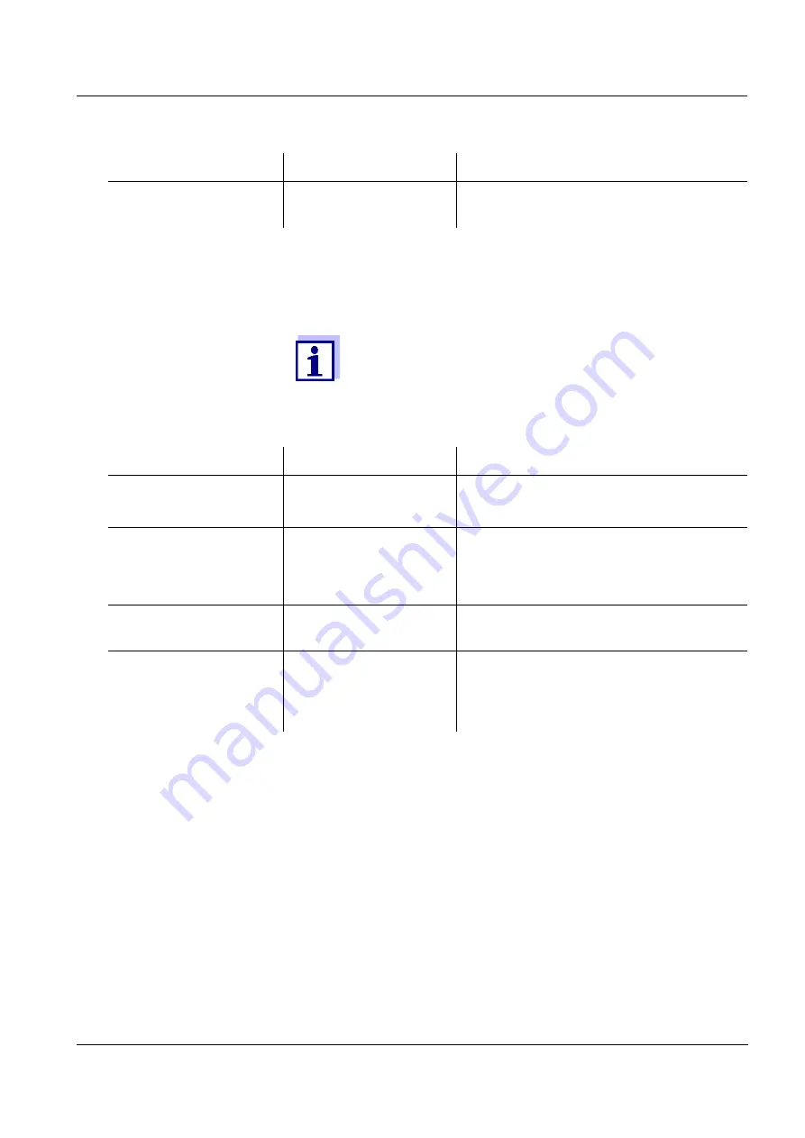 Xylem YSI VARiON Plus 700 IQ H Operating Manual Download Page 27