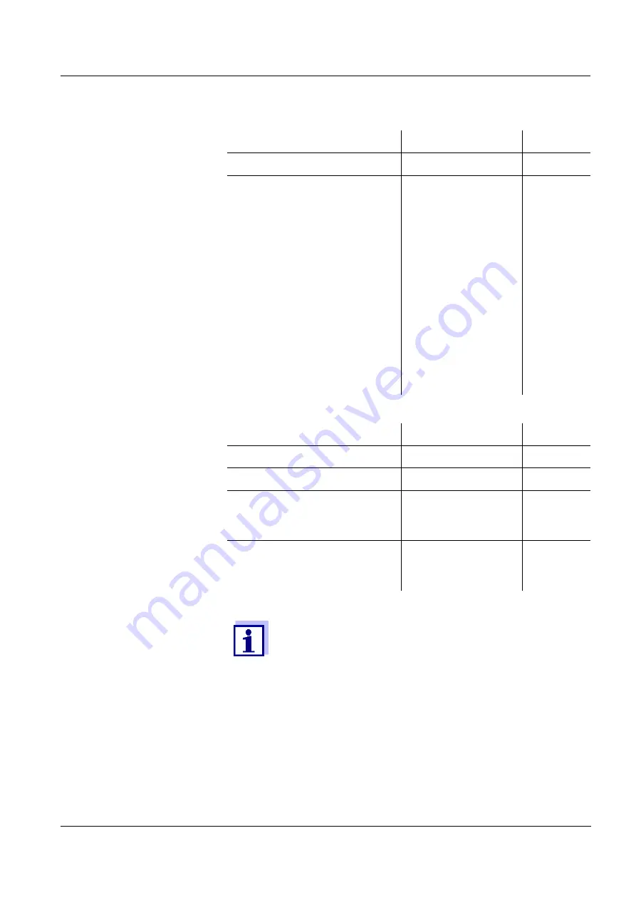 Xylem YSI VARiON Plus 700 IQ H Operating Manual Download Page 45